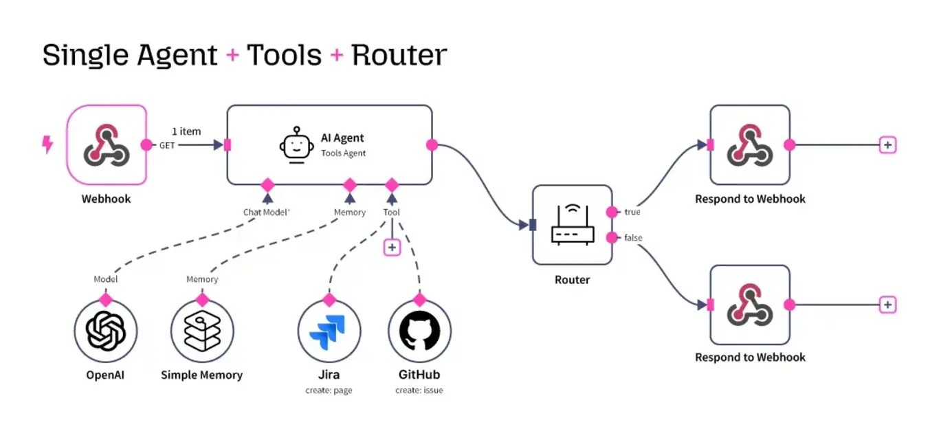 a diagram of a router