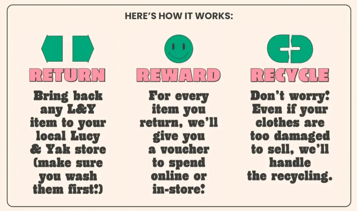 a chart with text and symbols
