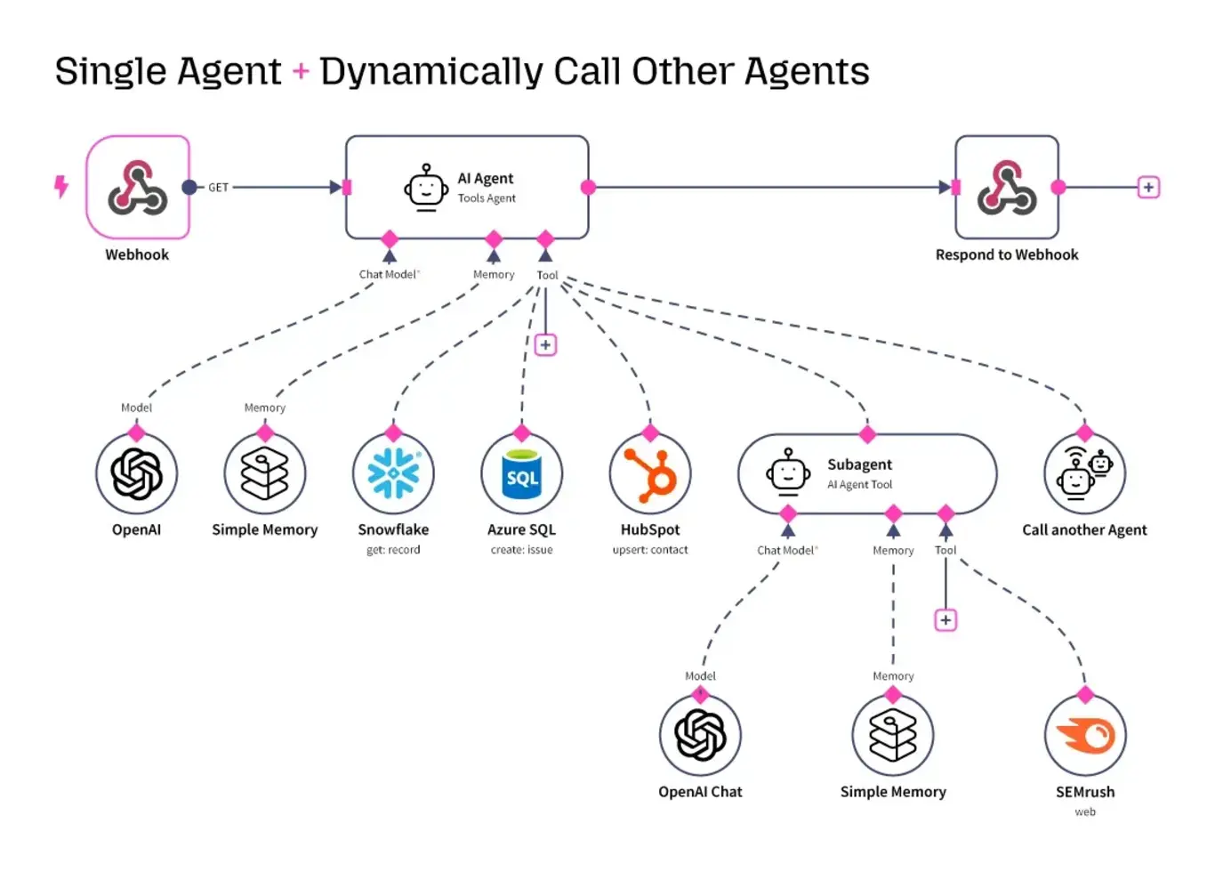 A diagram of a call center
