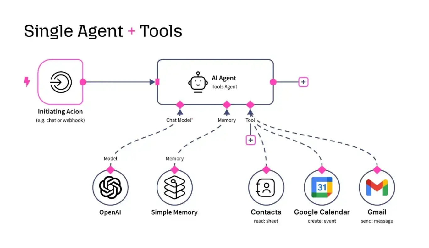 a diagram of a company