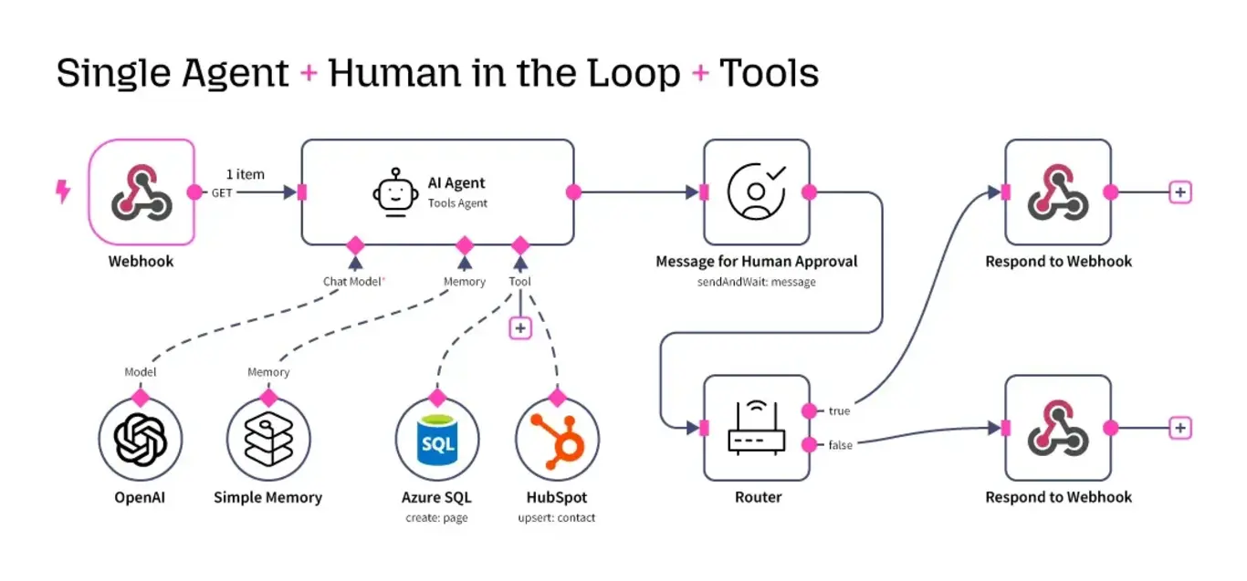a diagram of a machine
