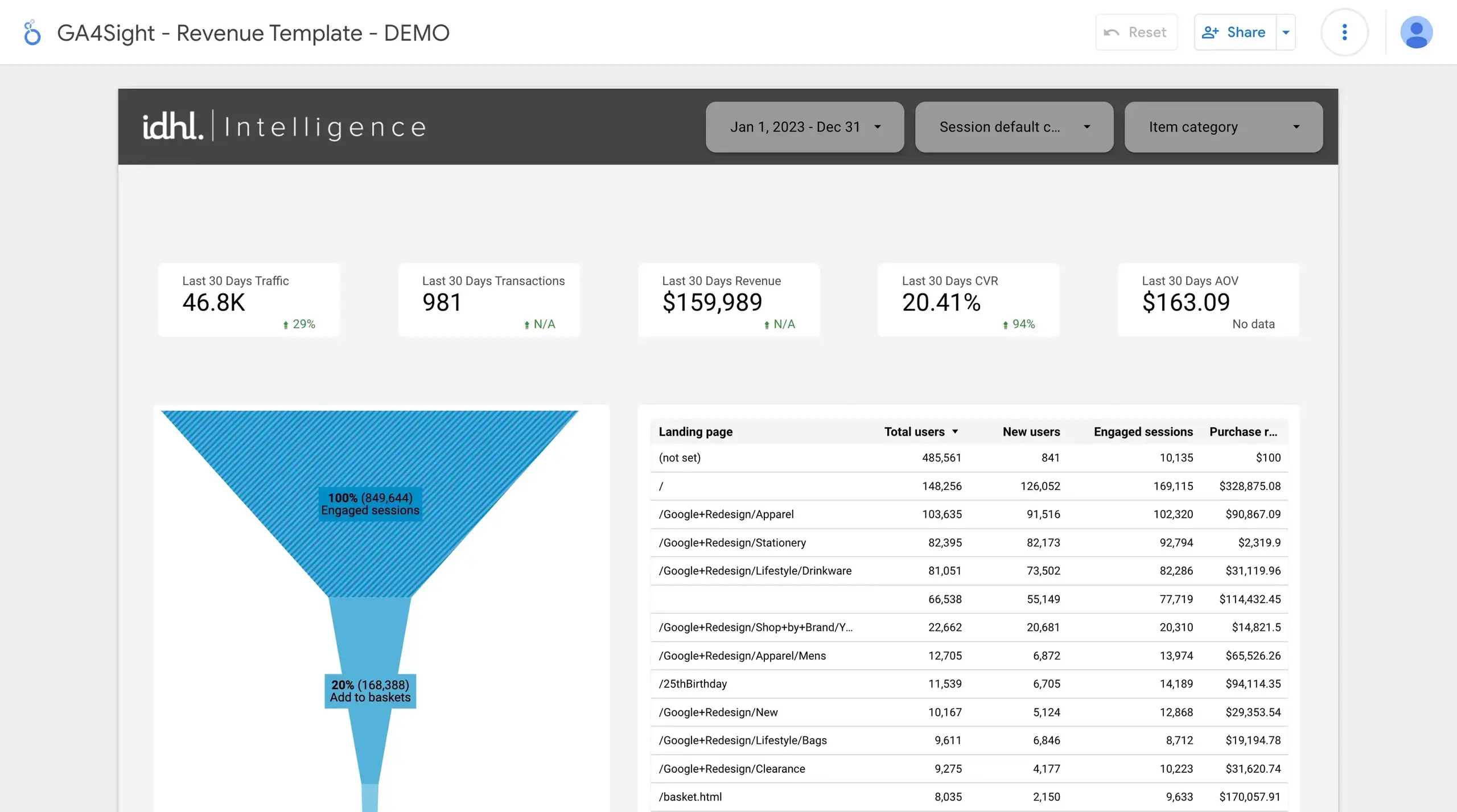 a screenshot of a data analysis